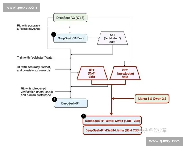 深度解析deepseek智能模型的技术革新与未来发展趋势 深度解析deepseek智能模型的技术革新与未来发展趋势